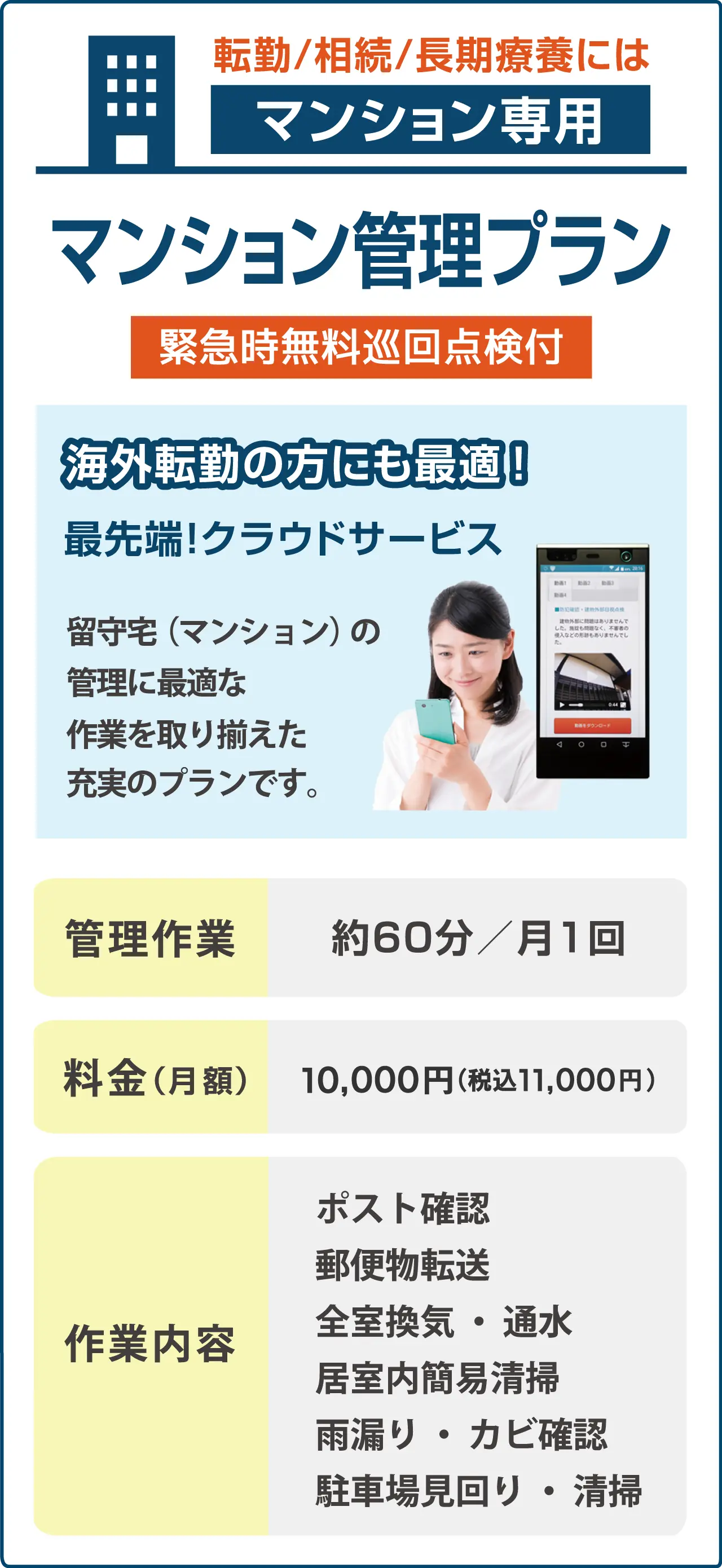 マンション専用空き家管理プラン。月1回約60分、月額11,000円。ポスト確認、郵便物転送、全室換気・通水、居室内簡易清掃、雨漏り・カビ確認、駐車場見回り・清掃を実施。緊急時無料巡回点検付き